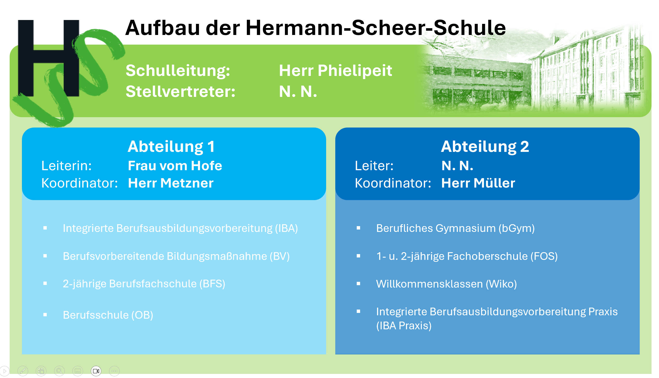 Organigramm der Hermann-Scheer-Schule