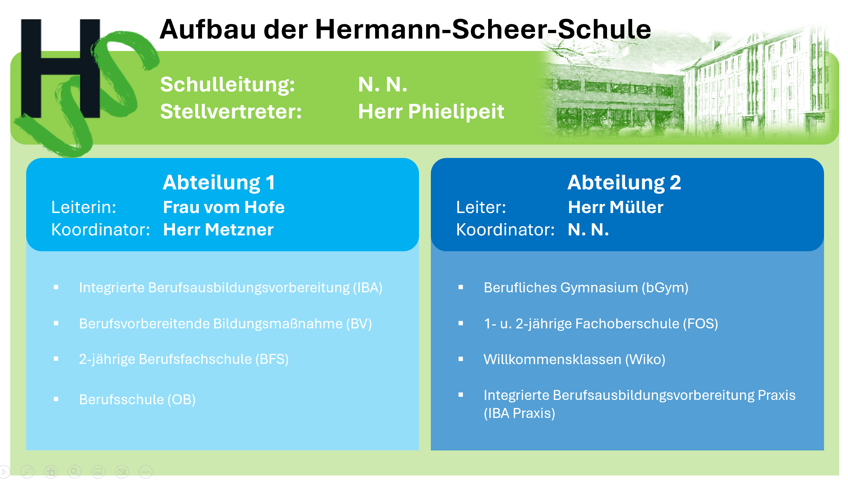 Organigramm der Hermann-Scheer-Schule